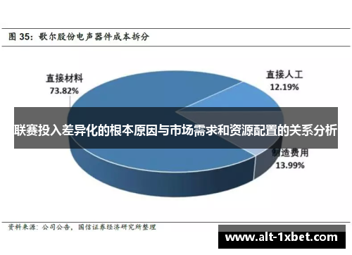 联赛投入差异化的根本原因与市场需求和资源配置的关系分析 联赛投入差异化的根本原因与市场需求和资源配置的关系分析