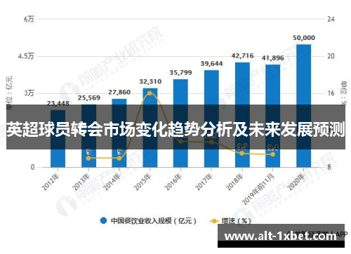 英超球员转会市场变化趋势分析及未来发展预测 英超球员转会市场变化趋势分析及未来发展预测