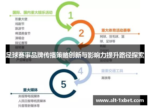 足球赛事品牌传播策略创新与影响力提升路径探索 足球赛事品牌传播策略创新与影响力提升路径探索