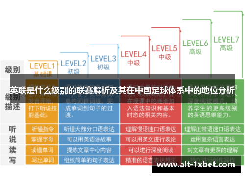 英联是什么级别的联赛解析及其在中国足球体系中的地位分析 英联是什么级别的联赛解析及其在中国足球体系中的地位分析