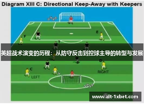 英超战术演变的历程：从防守反击到控球主导的转型与发展