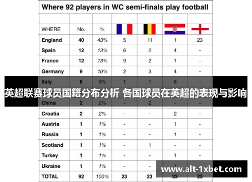 英超联赛球员国籍分布分析 各国球员在英超的表现与影响 英超联赛球员国籍分布分析 各国球员在英超的表现与影响