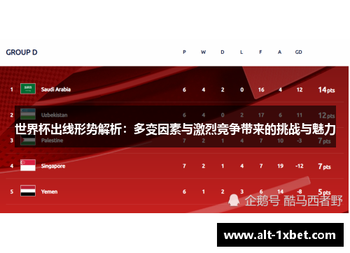 世界杯出线形势解析：多变因素与激烈竞争带来的挑战与魅力