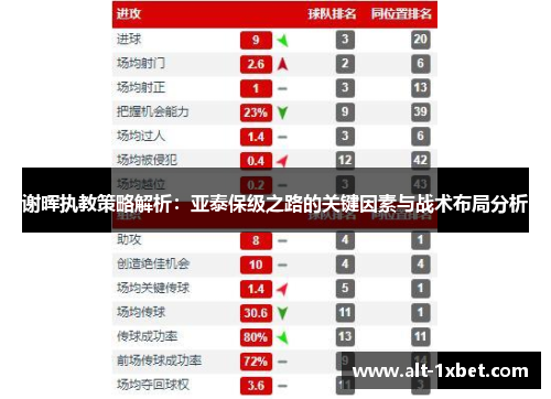 谢晖执教策略解析：亚泰保级之路的关键因素与战术布局分析