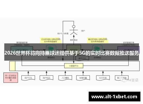 2026世界杯将向持票球迷提供基于5G的实时比赛数据推送服务