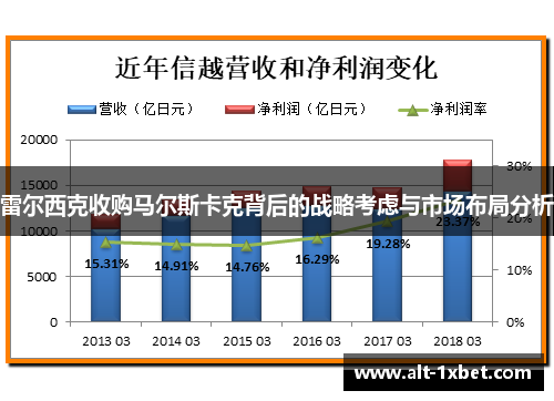 雷尔西克收购马尔斯卡克背后的战略考虑与市场布局分析 雷尔西克收购马尔斯卡克背后的战略考虑与市场布局分析
